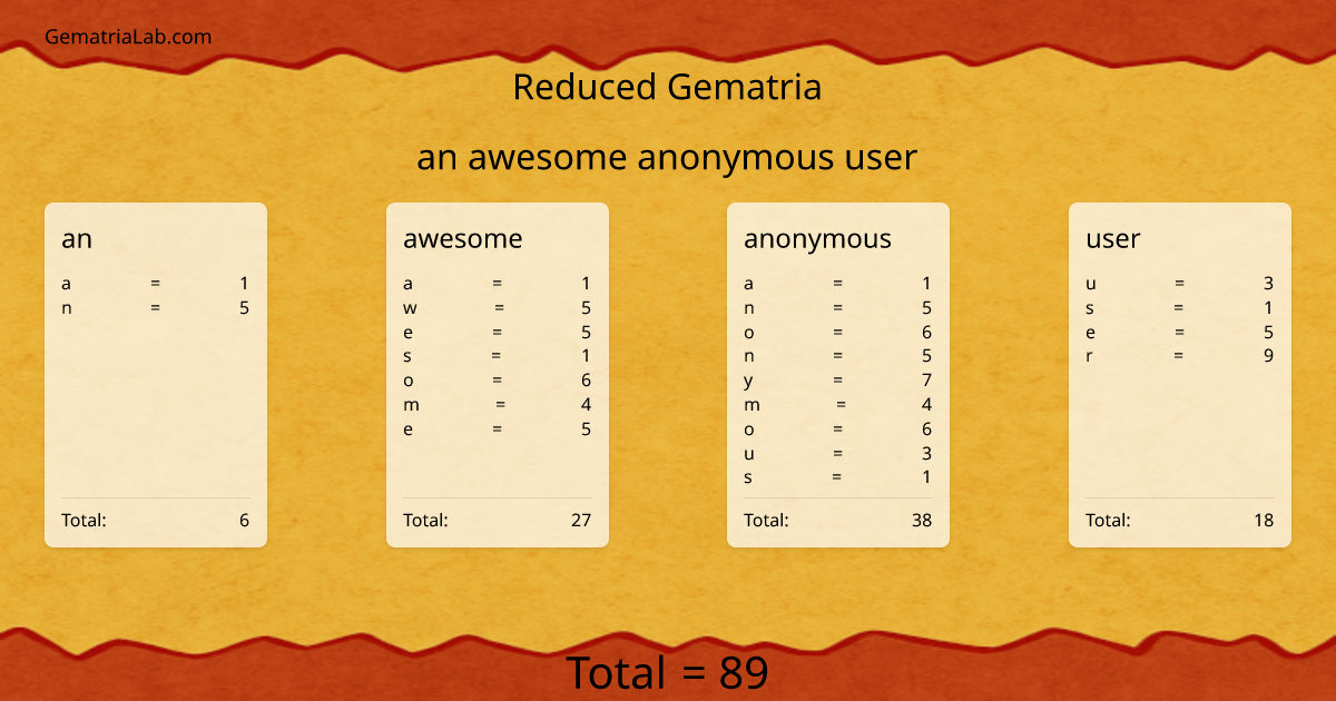 an awesome anonymous user in reduced Gematria